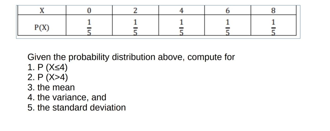 Given the probability distribution above, compute for
1. P(X≤ 4)
2. P(X>4)
3. the mean
4. the variance, and
5. the standard deviation