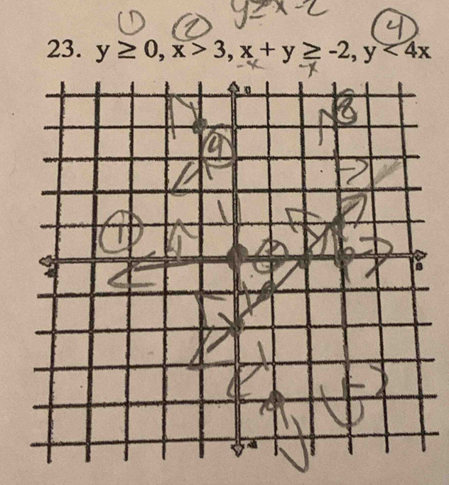 y≥ 0, x>3, x+y≥ -2, y<4x</tex>