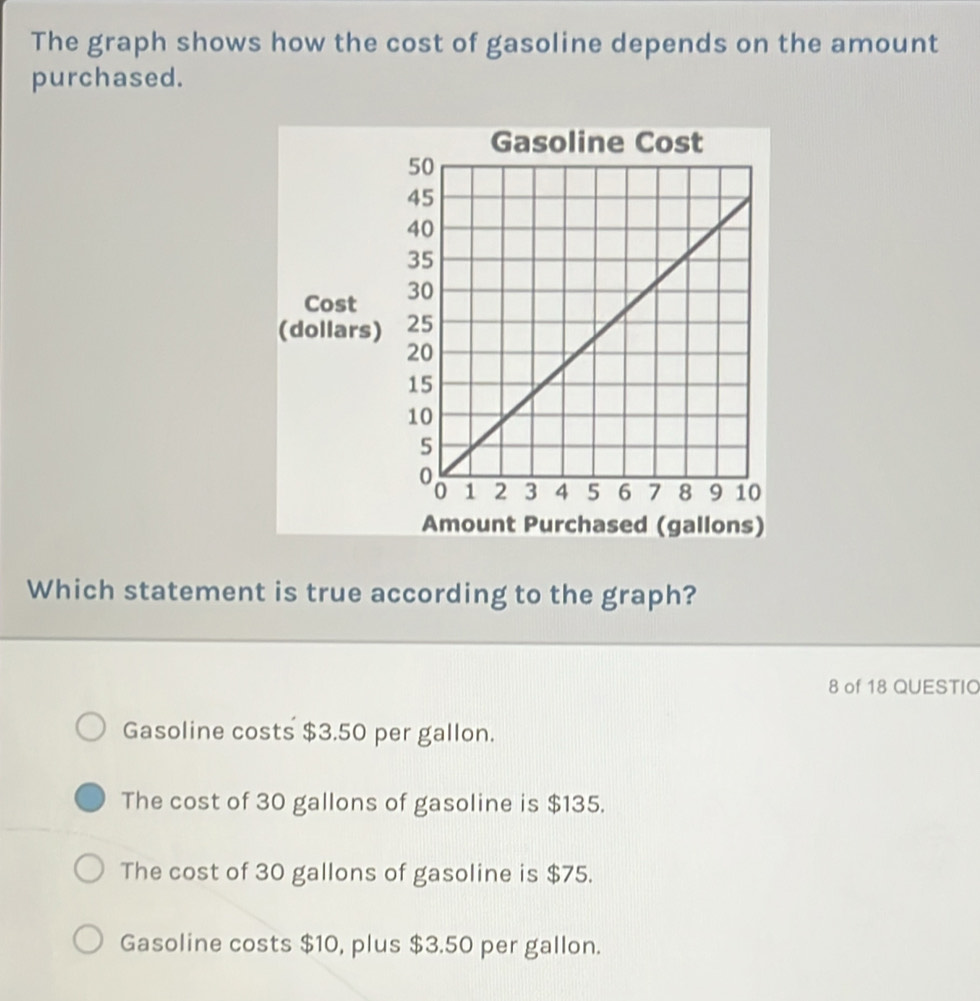 The graph shows how the cost of gasoline depends on the amount
purchased.
Which statement is true according to the graph?
8 of 18 QUESTIO
Gasoline costs $3.50 per gallon.
The cost of 30 gallons of gasoline is $135.
The cost of 30 gallons of gasoline is $75.
Gasoline costs $10, plus $3.50 per gallon.