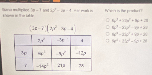 Iliana multiplied 3p-7 and 2p^2-3p-4 Her work is Which is the product?
shown in the table.
6p^3+23p^2+9p+28
(3p-7)(2p^2-3p-4)
6p^3-23p^2-9p+28
6p^3-23p^2+9p+28
6p^3+23p^2-9p+28