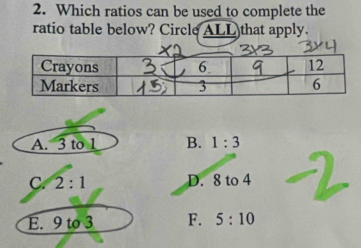 Which ratios can be used to complete the
ratio table below? Circle ALL that apply.
A. 3 to 1 B. 1:3
C. 2:1 D. 8 to 4
E. 9 to 3 F. 5:10