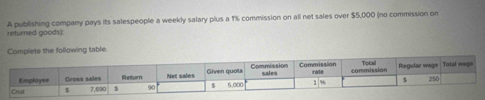 A publishing company pays its salespeople a weekly salary plus a 1% commission on all net sales over $5,000 (no commission on 
returned goods): 
Complete the following table.