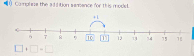 Complete the addition sentence for this model.
□ +□ =□