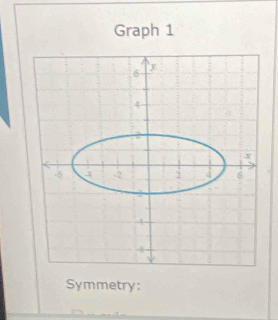 Graph 1 
Symmetry: