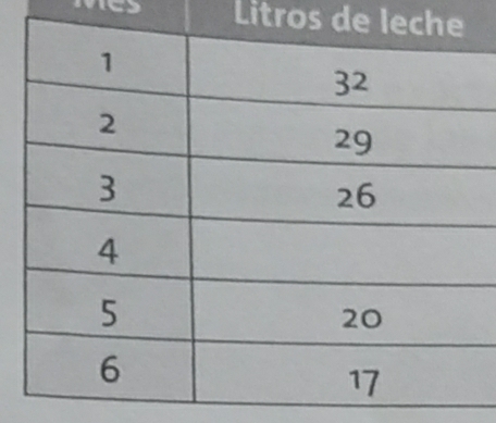 Litros de l