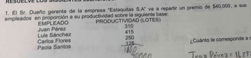 Résuelvé lOs 
1. El Sr. Dueño gerente de la empresa “Estaquitas S.A” va a repartir un premio de $40,000, a sus 
empleados en proporción a su productividad sobre la siguiente base: 
EMPLEADO PRODUCTIVIDAD (LOTES) 
Juan Pérez 310
415
Luis Sánchez 250
Carlos Flores 125
¿Cuánto le corresponde a 
Paola Santos