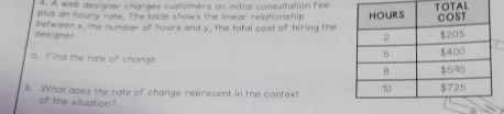 A web designer charges customers an initial consultation fee 
plus an hourly rate. The table shows the linear relationshipAL 
designer between x, the number of hours and y, the total cost of hiring the 
a. Find the rate of change. 
b. What does the rate of change represent in the context 
of the situation?