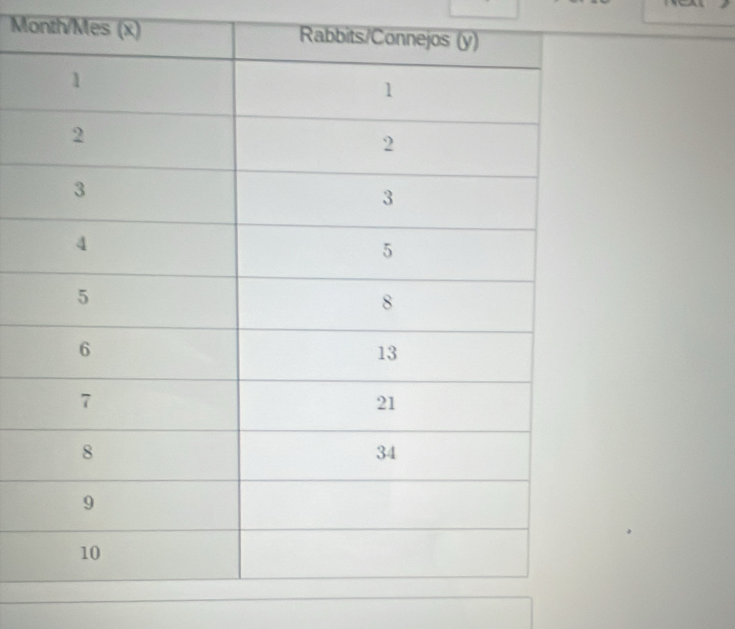 Month/Mes (x)