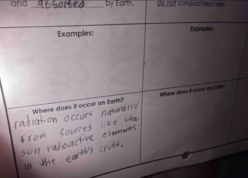 and _by Earth. do not conduct heat well . 
Examples: 
Examples: 
Where does it occur on Earth? Where does it occur on Earth?