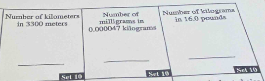 Number of kilometers Number of Number of kilograms
in 3300 meters milligrams in in 16.0 pounds
0.000047 kilograms
_ 
_ 
_ 
Set 10 Set 10 Set 10