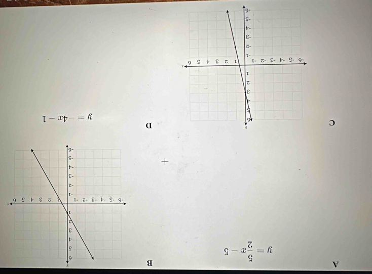 A
B
y= 5/2 x-5
C
D
y=-4x-1