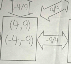 -419
914
(4,9)
(-4,-9) -914