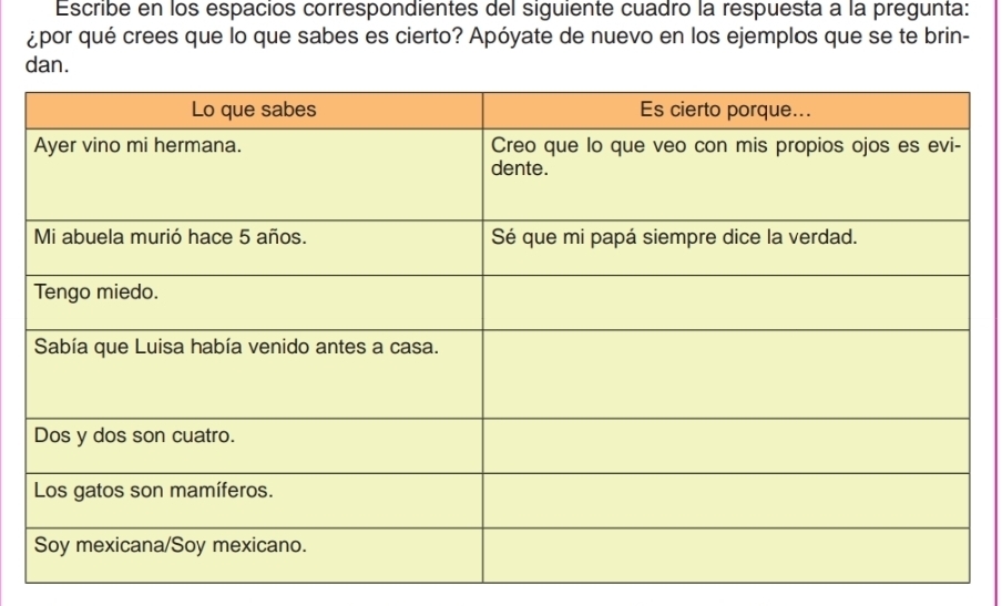 Escribe en los espacios correspondientes del siguiente cuadro la respuesta a la pregunta: 
¿por qué crees que lo que sabes es cierto? Apóyate de nuevo en los ejemplos que se te brin- 
dan.