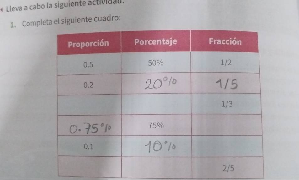 Lleva a cabo la siguiente actividau. 
1. Completa el siguiente cuadro: