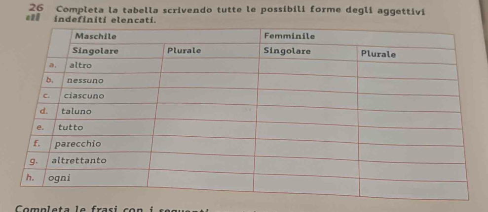 Completa la tabella scrivendo tutte le possibili forme degli aggettivi 
indefiniti elencati. 
Com p l e ta e f ra s i c