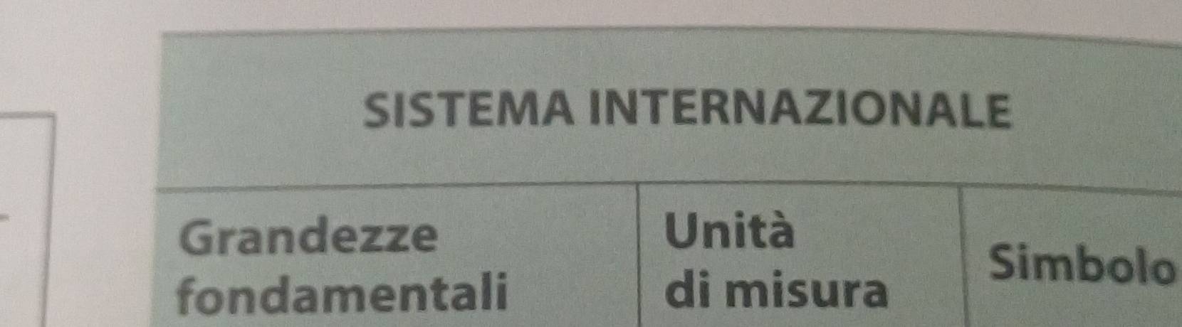 SISTEMA INTERNAZIONALE 
Grandezze Unità 
fondamentali di misura 
Simbolo