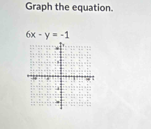 Graph the equation.
6x-y=-1