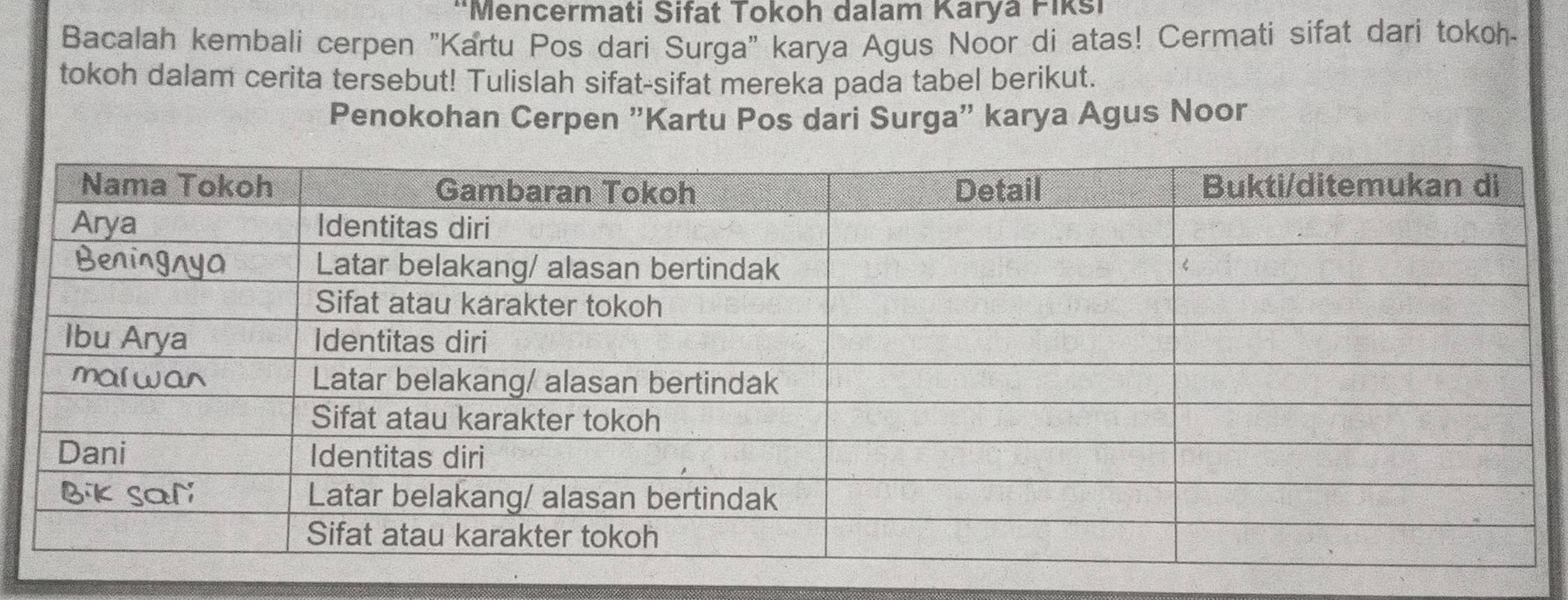 Mencermati Sifat Tokoh dalam Karya Fiksi 
Bacalah kembali cerpen "Kartu Pos dari Surga" karya Agus Noor di atas! Cermati sifat dari tokoh- 
tokoh dalam cerita tersebut! Tulislah sifat-sifat mereka pada tabel berikut. 
Penokohan Cerpen "Kartu Pos dari Surga' karya Agus Noor