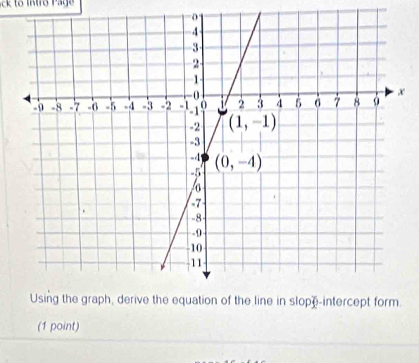 ck to Intro P age
(1 point)