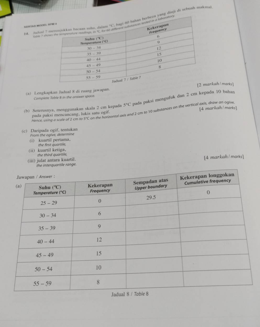 Jadua! 7yang diuji di sebuah makmal
KERTAS MODEL
Table 7 sh
[2rkah/ marks]
(a) Lengkapkan Jadual 8 di ruang jawapan.
Complete Table 8 in the answer space.
(b) Seterusnya, menggunakan skala 2 cm kepada 5°C pada paksi mengufuk dan 2 cm kepada 10 bahan
Hence, using a scale of 2 cm to 5°C on the horizontal axis and 2 cm to 10 substances on the vertical axis, draw an ogive
pada paksi mencancang, lukis satu ogif. [4 markah/ marks]
(c) Daripada ogif, tentukan
From the ogive, determine
(i) kuartil pertama，
the first quartile,
(ii) kuartil ketiga,
the third quartile,
(iii) julat antara kuartil.
the interquartile range. [4 markah / marks]