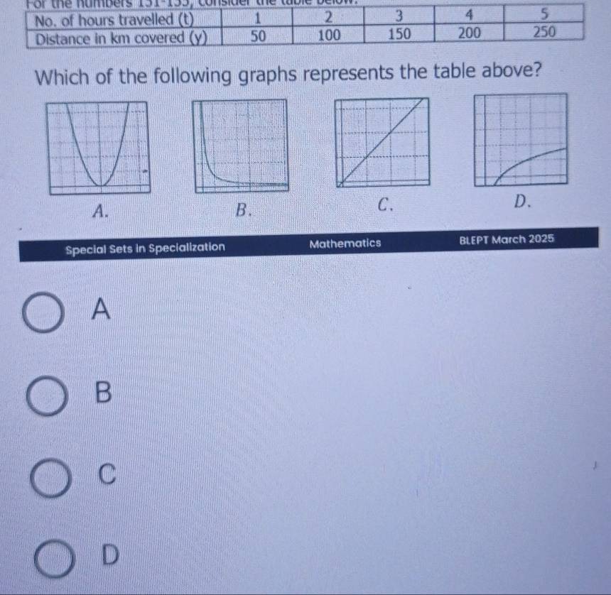 below
Which of the following graphs represents the table above?
A.
B.
C.
D.
Special Sets in Specialization Mathematics BLEPT March 2025
A
B
C
D