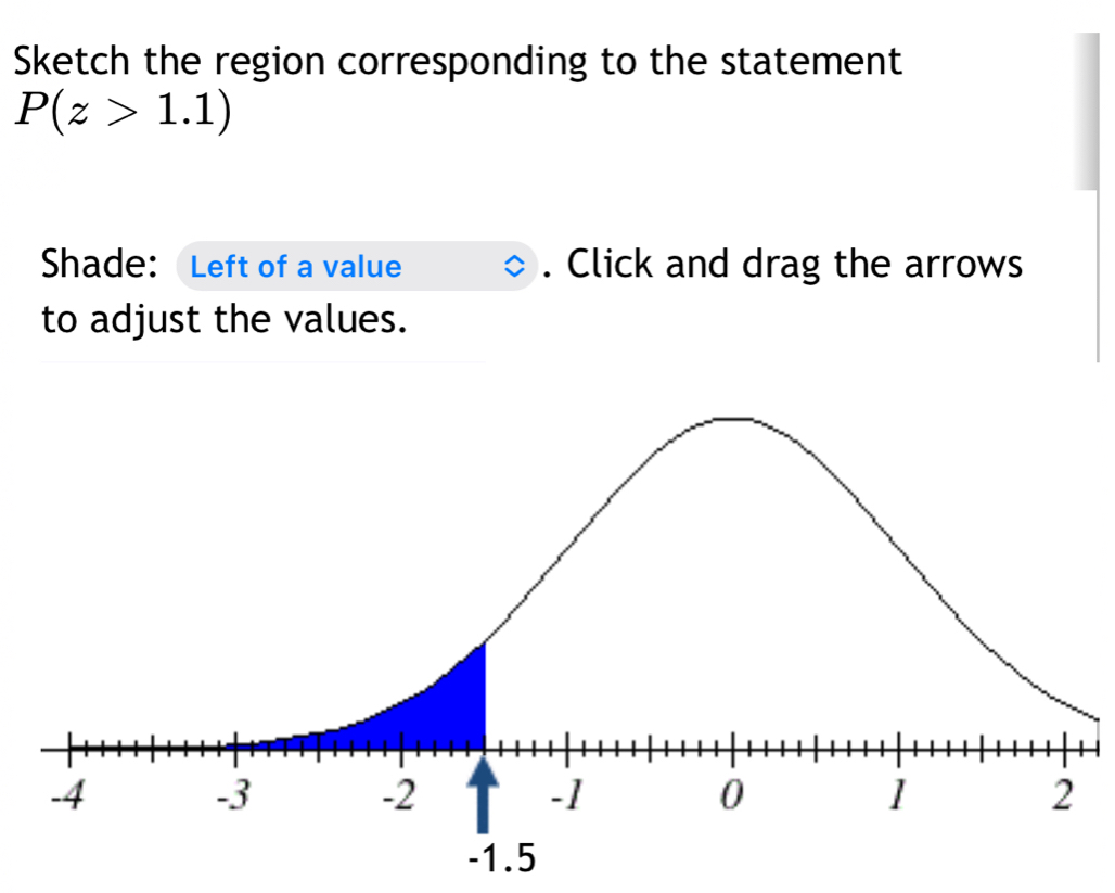 Sketch the region corresponding to the statement
P(z>1.1)
Shade: Left of a value Click and drag the arrows 
to adjust the values.