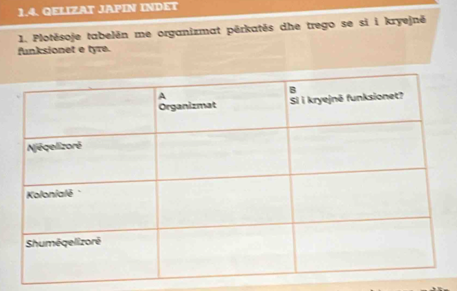 QELIZAT JAPIN INDET 
1. Plotésoje tabelén me organizmat përkatés dhe trego se si i kryejnē 
funksionet e tyre.