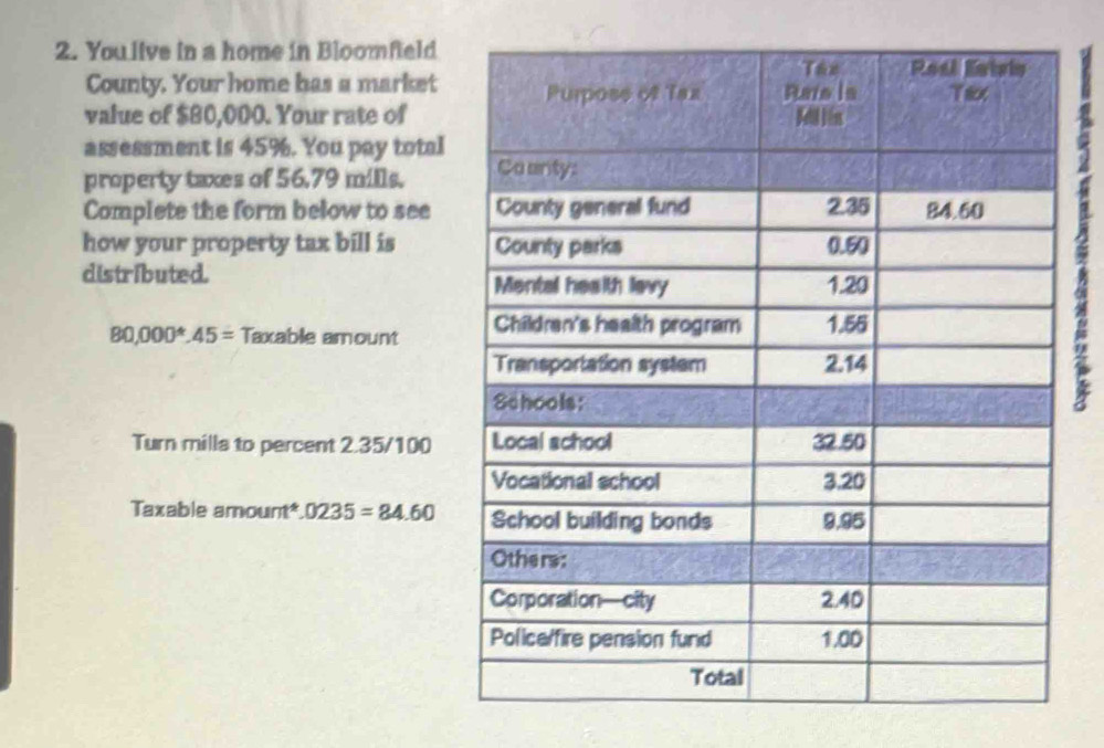 You live in a home in Bloomfield 
County. Your home has a market 
value of $80,000. Your rate of 
assessment is 45%. You pay total 
property taxes of 56.79 mills. 
Complete the form below to see 
how your property tax bill is 
distributed.
80,000^*.45= Taxable amount 
5 
Turn milla to percent 2.35/100
Taxable amount* 0235=84.60