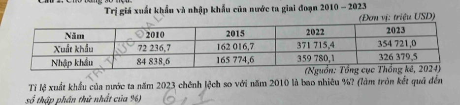 Trị giá xuất khẩu và nhập khẩu của nước ta giai đoạn 2010 - 2023 
ơn vị: triệu USD) 
Tỉ lệ xuất khẩu của nước ta năm 2023 chênh lệch so với năm 2010 là bao nhiêu %? (làm tròn kết quả đến 
số thập phân thử nhất của %)