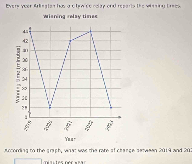 Every year Arlington has a citywide relay and reports the winning times. 
Winning relay times
44
42
40
38
36
34
32
30
28
0
8
Year
According to the graph, what was the rate of change between 2019 and 202 
minutes per vear