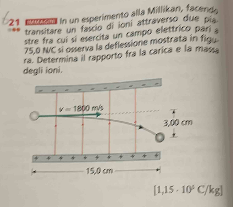 en in un esperimento alla Millikan, facend
transitare un fascio di ioní attraverso due pí
stre fra cuí sí esercita un campo elettrico parí a
75,0 N/C sí osserva la deflessione mostrata in figu
ra. Determina il rapporto fra la carica e la massa
degli ioni.
[1,15· 10^5C/kg]