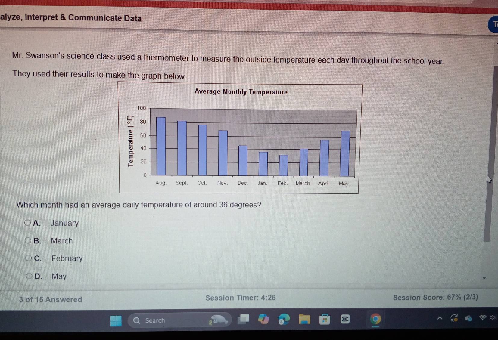 alyze, Interpret & Communicate Data
1
Mr. Swanson's science class used a thermometer to measure the outside temperature each day throughout the school year.
They used their results to make the graph below.
Which month had an average daily temperature of around 36 degrees?
A. January
B. March
C. February
D. May
3 of 15 Answered Session Timer: 4:26 Session Score: 67% (2/3)
Search