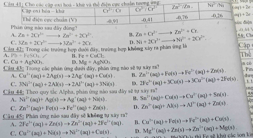 ện
A. Zn+2Cr^(3+)to Zn^(2+)+2Cr^(2+). B. Zn+Cr^(2+)to Zn^(2+)+Cr.
C. 3Zn+2Cr^(3+)to 3Zn^(2+)+2Cr. D. Ni+2Cr^(3+)to Ni^(2+)+2Cr^(2+).
54: Ch
Câu 42: Trong các trường hợp dưới đây, trường hợp không xảy ra phản ứng là
Cặp 
A. Pb+FeSO_4. B. Fe+CuCl_2. Thể
C. Cu+AgNO_3. D. Mg+AgNO_3. jn có
Câu 43: Trong các phản ứng dưới đây, phản ứng nào sẽ tự xảy ra? . Pin
A. Cu^(2+)(aq)+2Ag(s)to 2Ag^+(aq)+Cu(s). B. Zn^(2+)(aq)+Fe(s)to Fe^(2+)(aq)+Zn(s).
C. 3Ni^(2+)(aq)+2Al(s)to 2Al^(3+)(aq)+3Ni(s). D. 2Fe^(3+)(aq)+3Cu(s)to 3Cu^(2+)(aq)+2Fe(s). đưg
.1.1
Câu 44: Theo quy tắc Alpha, phản ứng nào sau đây sẽ tự xảy ra?
ing
A. Ni^(2+)(aq)+Ag(s)to Ag^+(aq)+Ni(s). B. Sn^(2+)(aq)+Cu(s)to Cu^(2+)(aq)+Sn(s). 55
iên
C. Zn^(2+)(aq)+Fe(s)to Fe^(2+)(aq)+Zn(s). D. Zn^(2+)(aq)+Al(s)to Al^(3+)(aq)+Zn(s). co
Câu 45: Phản ứng nào sau đây sẽ không tự xảy ra?
á
A. 2Fe^(3+)(aq)+Zn(s)to Zn^(2+)(aq)+2Fe^(2+)(aq). B. Cu^(2+)(aq)+Fe(s)to Fe^(2+)(aq)+Cu(s).
C. Cu^(2+)(aq)+Ni(s)to Ni^(2+)(aq)+Cu(s). D. Mg^(2+)(aq)+Zn(s)to Zn^(2+)(aq)+Mg(s).
Db(ND_(h) Fe sẽ khử các ion kir