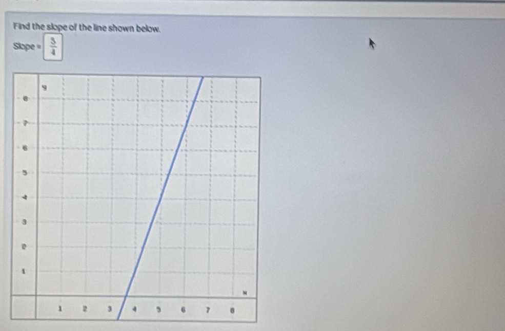 Find the slope of the line shown below. 
Sope=  3/4 