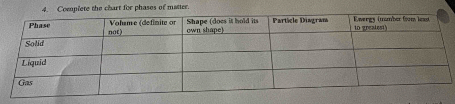 te the chart for phases of matter.