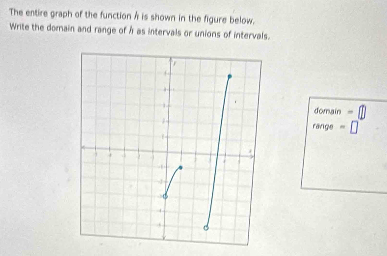 The entire graph of the function / is shown in the figure below. 
Write the domain and range of h as intervals or unions of intervals. 
domain - enclosecircle1 
ränge =□