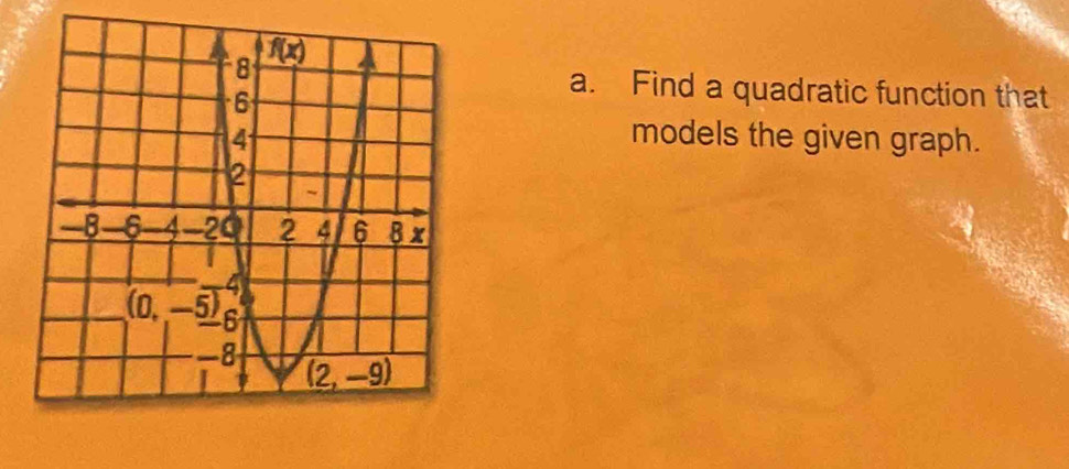 Find a quadratic function that
models the given graph.