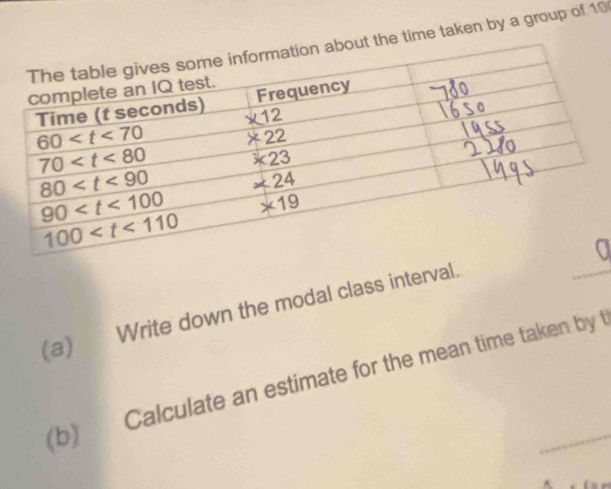 Solved: the time taken by a group of 10 Write down the modal class ...
