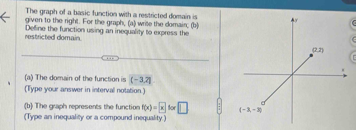 Solved: The graph of a basic function with a restricted domain is given ...
