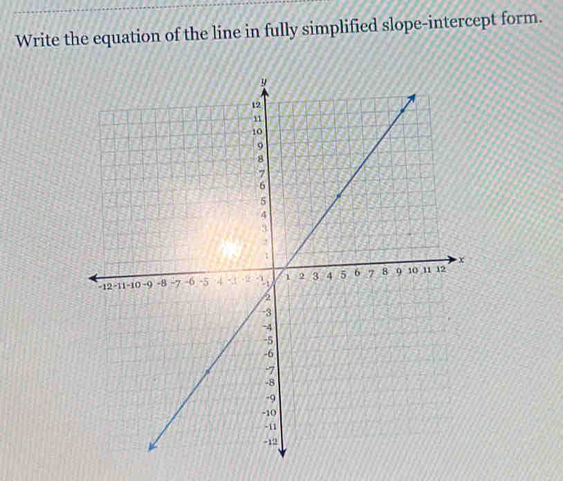 Write the equation of the line in fully simplified slope-intercept form.