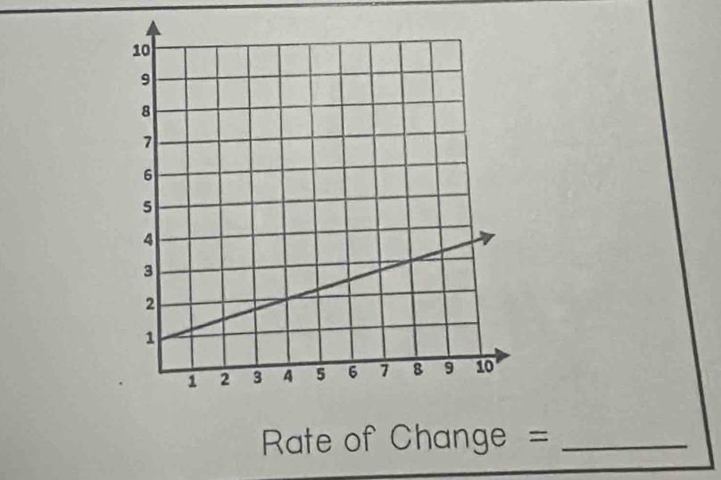 Rate of Change =_