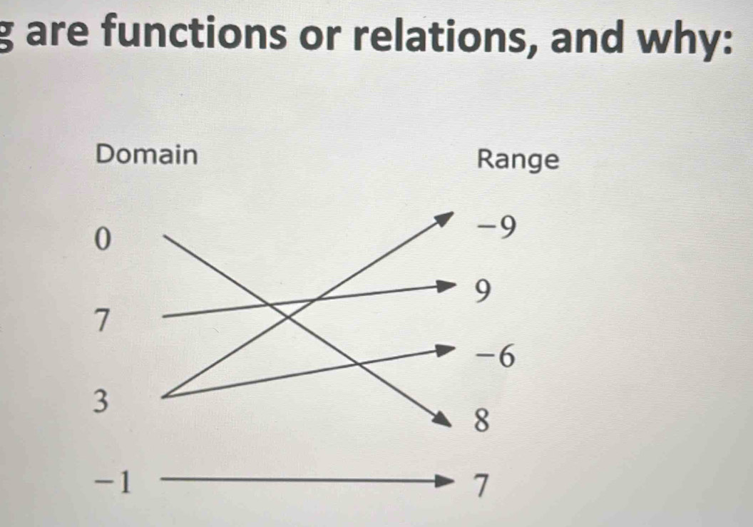 are functions or relations, and why: