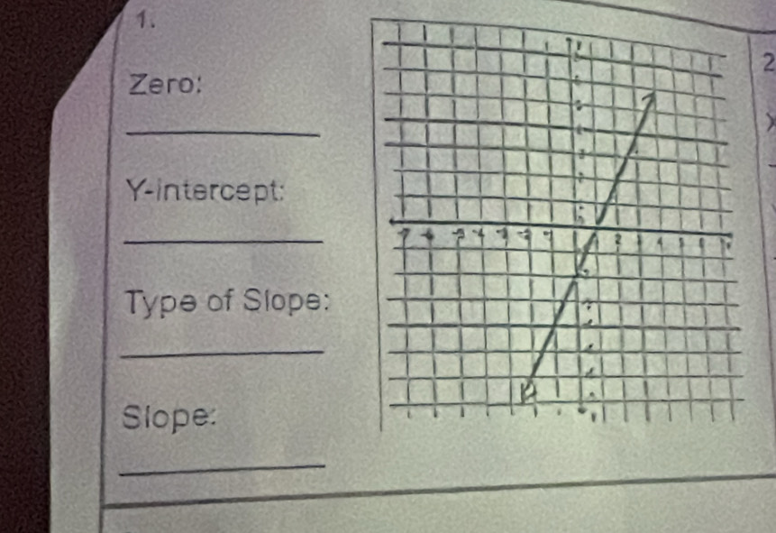 Zero: 
_ 
Y-intercept: 
_ 
Type of Slope: 
_ 
Slope: 
_