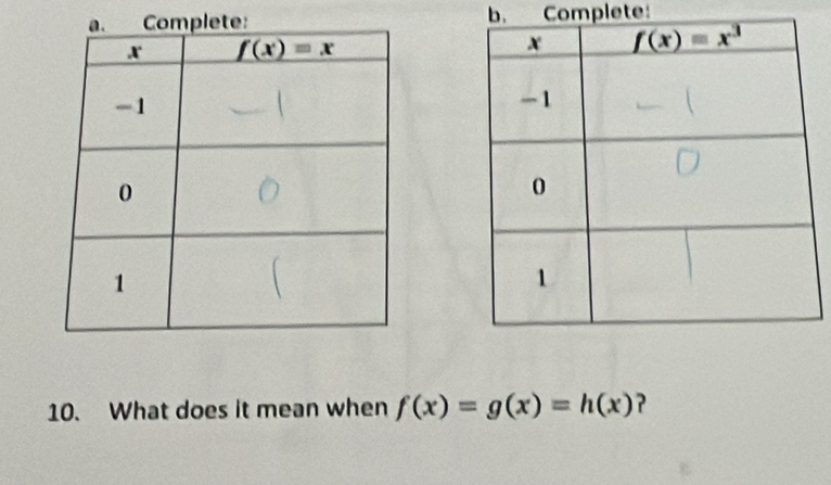 b、
Complete:
10. What does it mean when f(x)=g(x)=h(x) ?