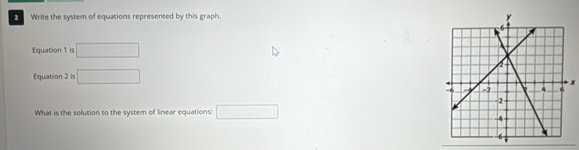 Write the system of equations represented by this graph. 
Equation 1 is □
Equation 2 is □
x
What is the solution to the system of linear equations: □