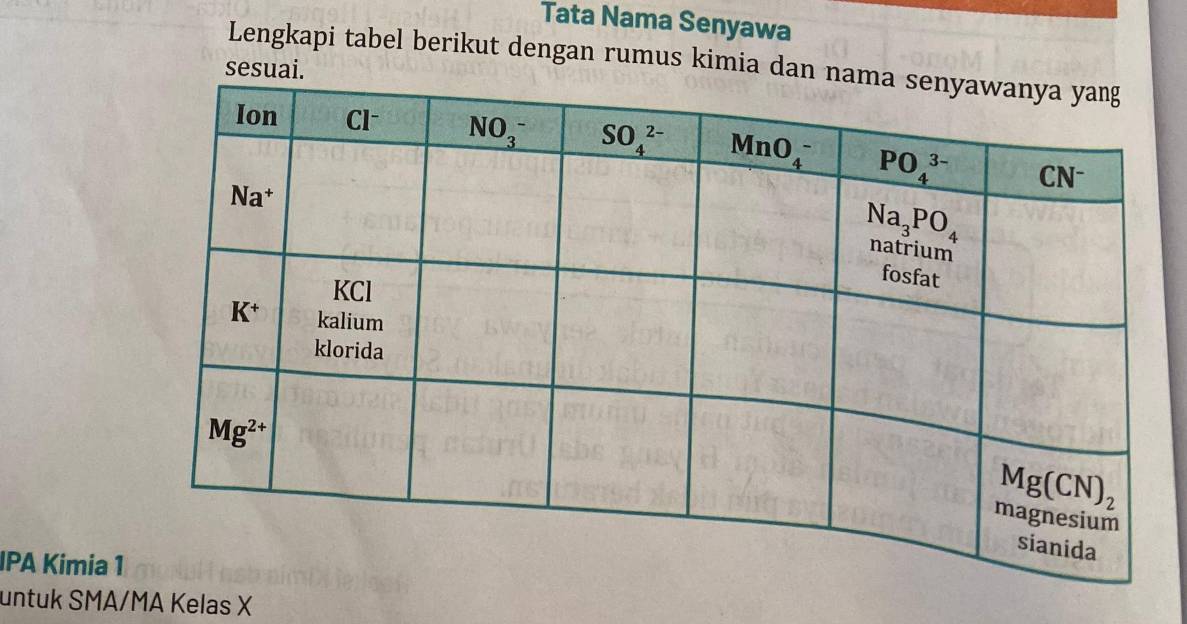 Tata Nama Senyawa
Lengkapi tabel berikut dengan rumus kimia dan
sesuai.
IPA Kimia 1
untuk SMA/MA Kelas X