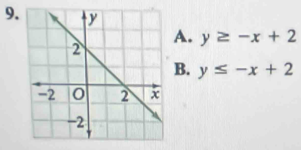 A. y≥ -x+2
B. y≤ -x+2