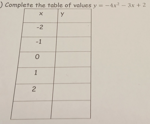 ) Complete the table of values y=-4x^2-3x+2