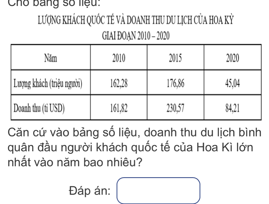 Cho bang số liệu: 
LượnG khÁCh QUỐC tÊ và DOAnh thU Du Lịch củA hOA Kỳ 
GIAI ĐOAN 2010 - 2020 
Căn cứ vào bảng số liệu, doanh thu du lịch bình 
quân đầu người khách quốc tế của Hoa Kì lớn 
nhất vào năm bao nhiêu? 
Đáp án: