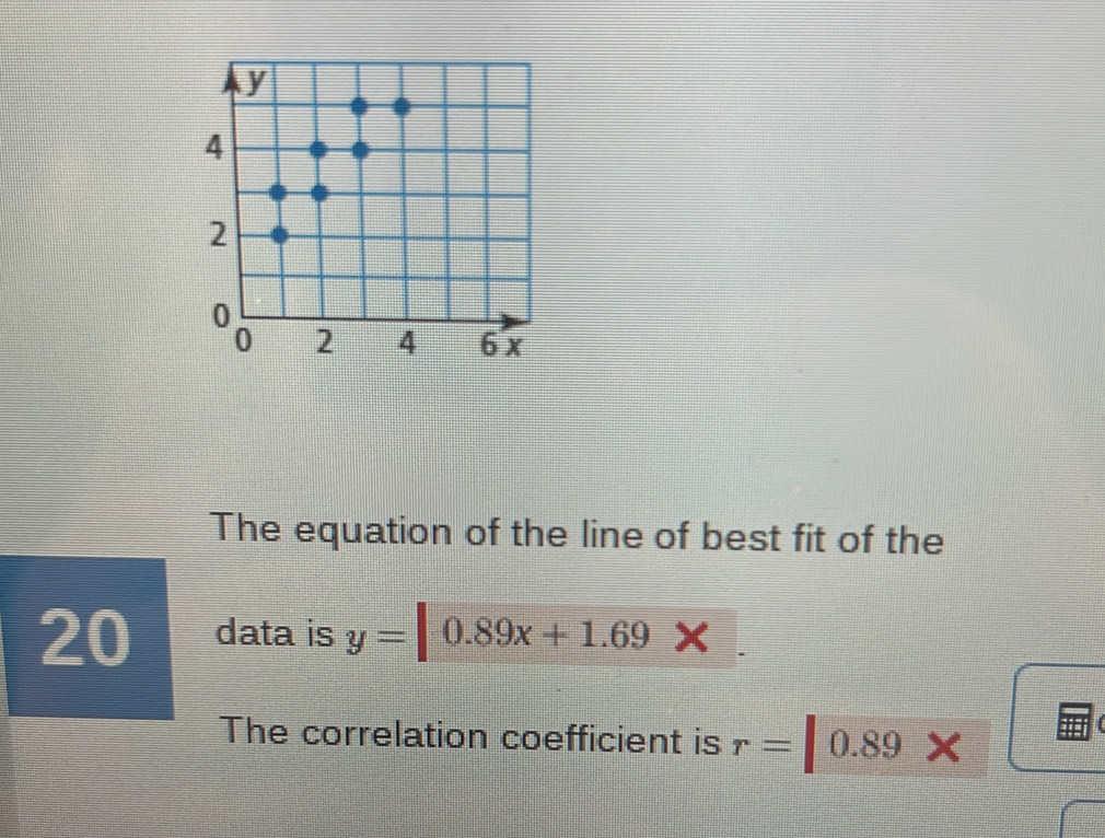 y
4
2
0
0 2 4 6x
The equation of the line of best fit of the
20 data is y=|0.89x+1.69*
The correlation coefficient is r=|0.89*